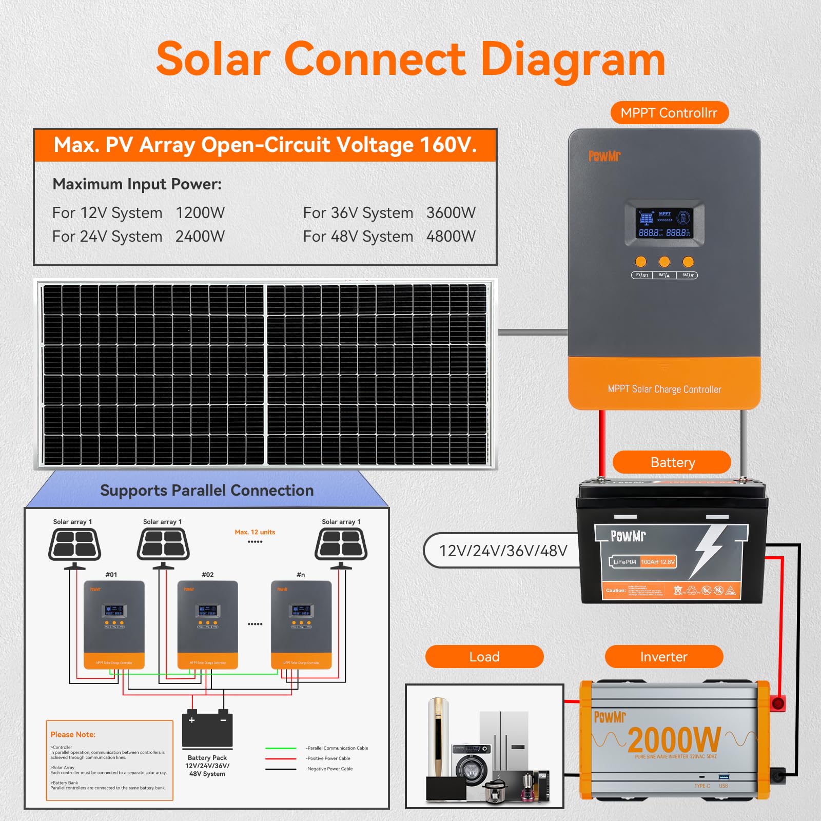 PowMr 100A MPPT Solar Charge C - огляд і ціна Lifepo4 12V 100Ah Bms Bluetooth